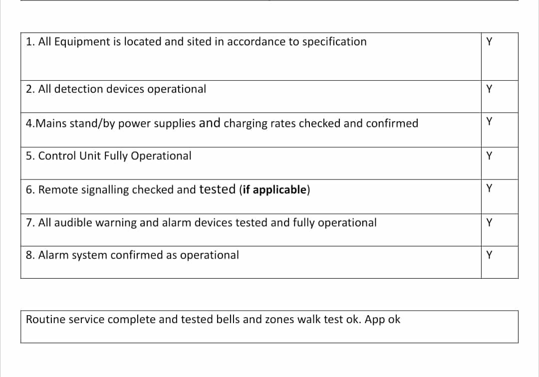 sutton alarms service report